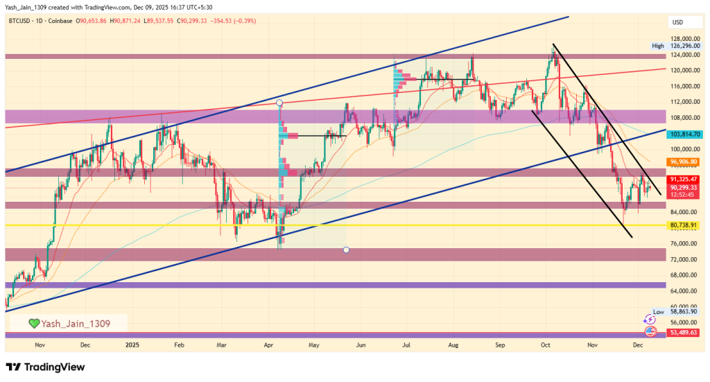 Bitcoin Price Prediction December 2025