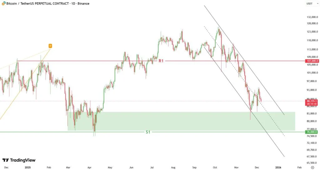 Bitcoin Price Prediction