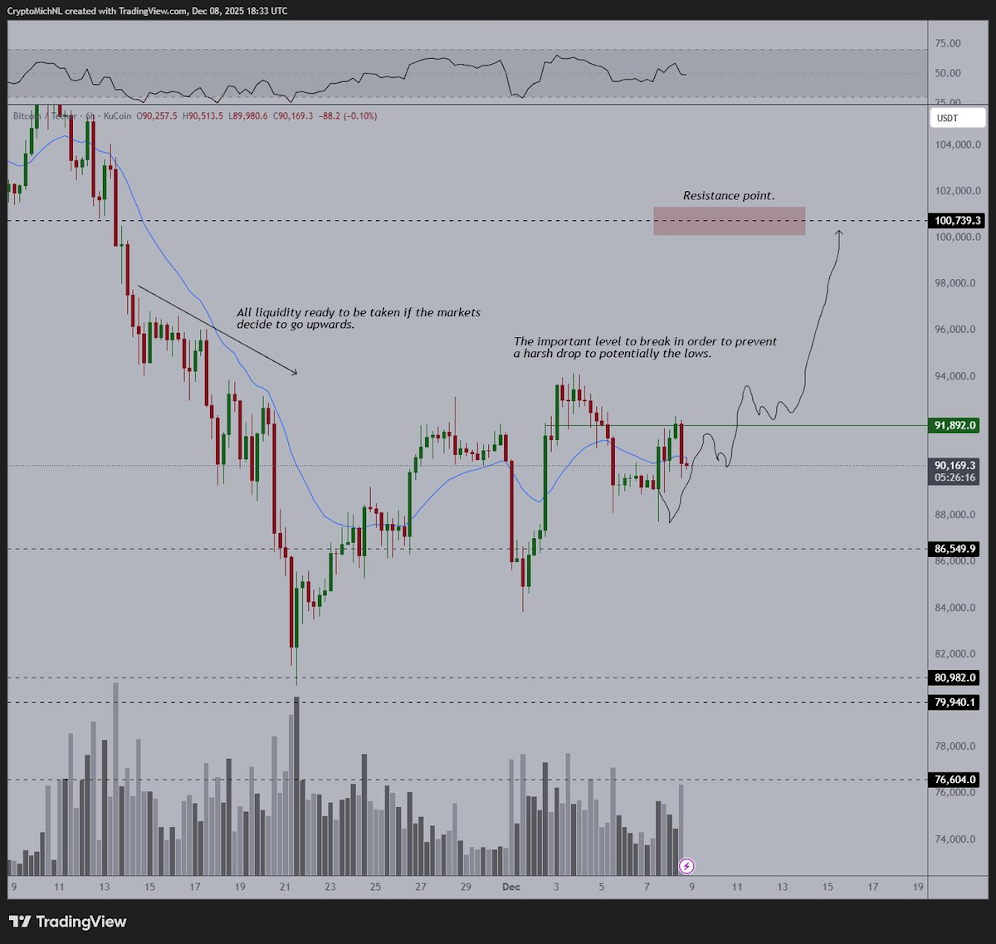 Bitcoin Price Outlook