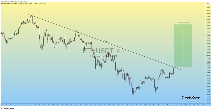 ETHEREUM price chart