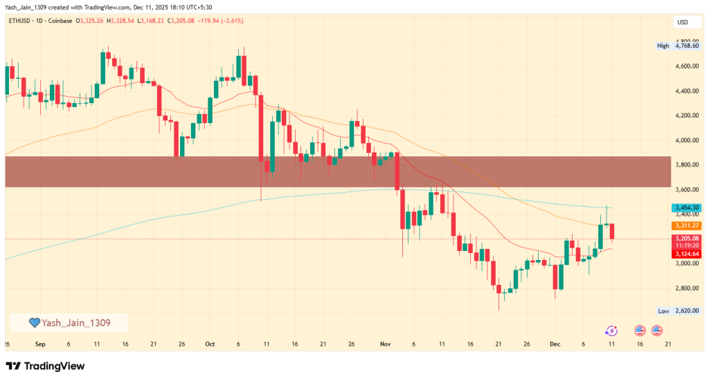 Why Are Whales Shifting from BTC to ETH Now? Is Ethereum Price Gonna Explode?