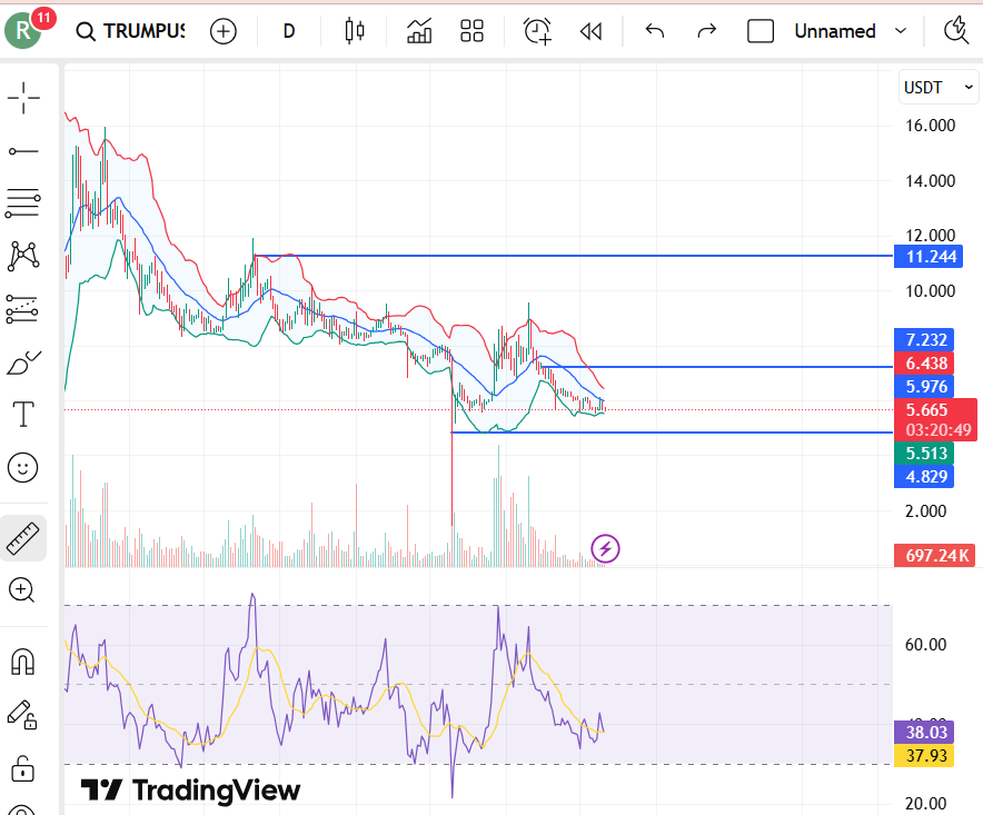 TRUMP Price Prediction 2026