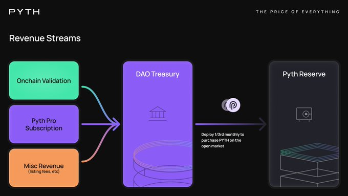Will the New PYTH Network Reserve Trigger a Chainlink-Style 80% Price Rally?