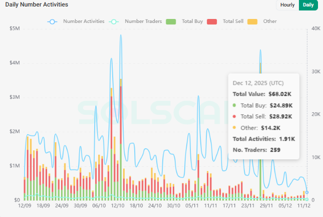Will the New PYTH Network Reserve Trigger a Chainlink-Style 80% Price Rally?