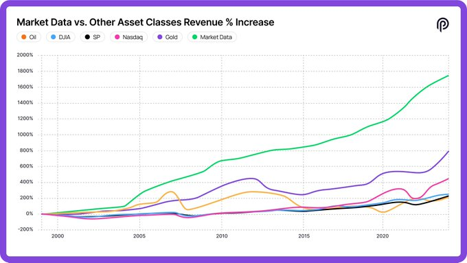 Will the New PYTH Network Reserve Trigger a Chainlink-Style 80% Price Rally?