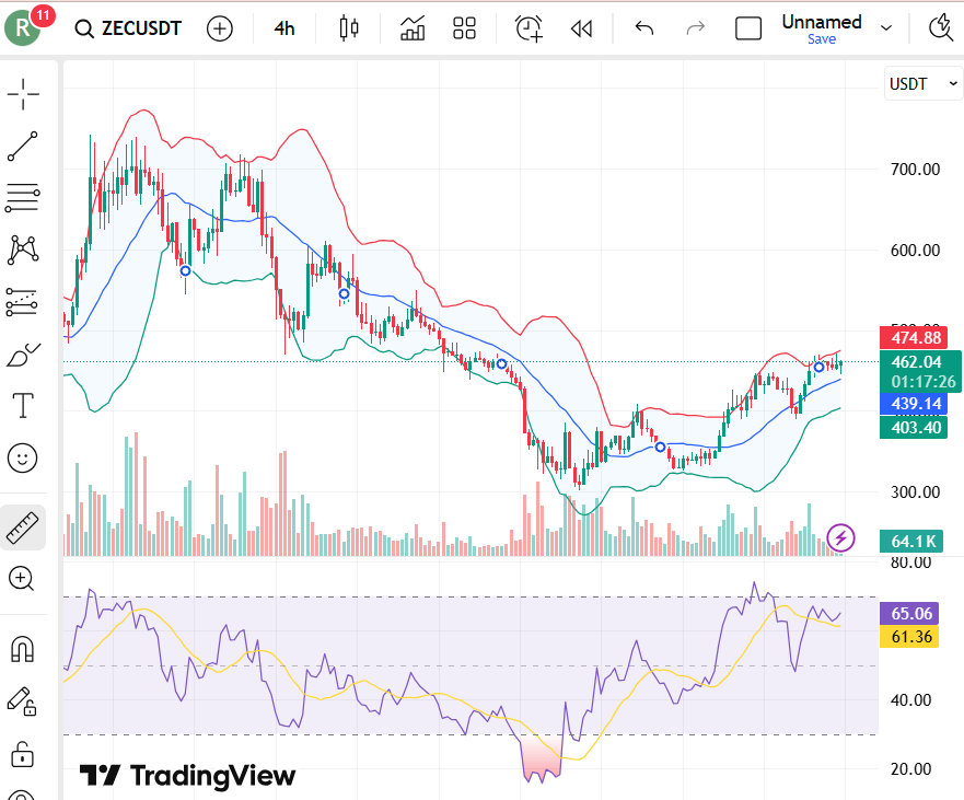 ZEC Price Targets For January 2026