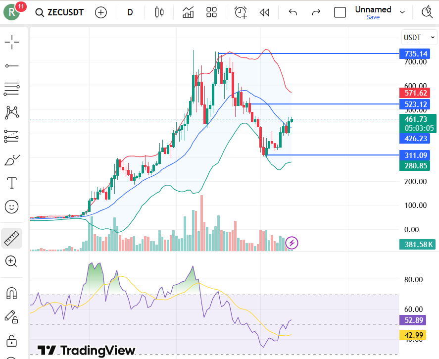 ZEC Price Prediction 2026
