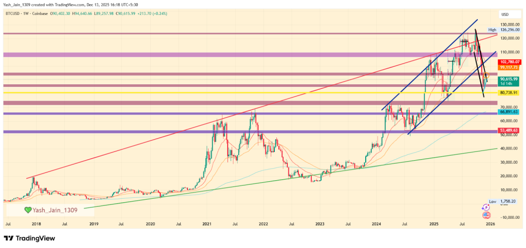 Bitcoin Price Analysis 2025