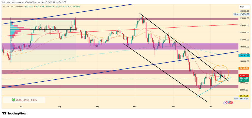 Bitcoin price prediction December 2025