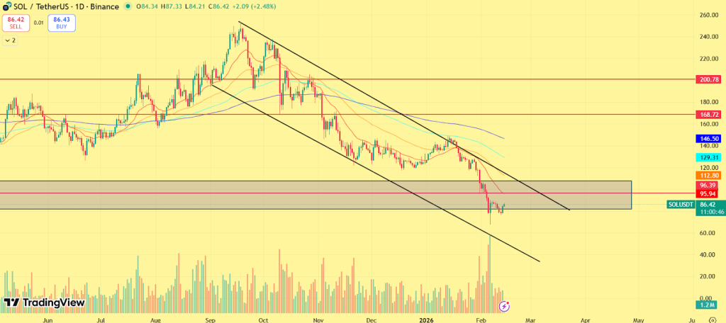Solana (SOL) Price Prediction 2026