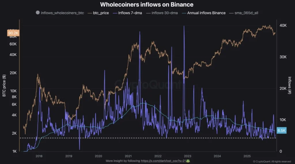 Wholecoiner Inflows