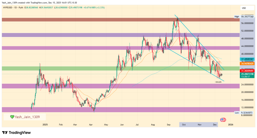 Hyperliquid Price Prediction 2025