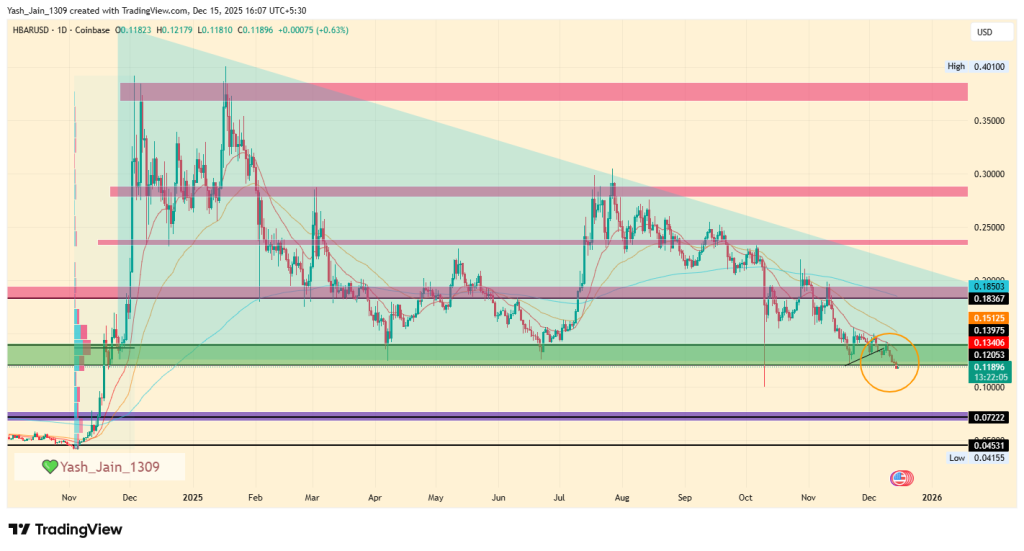 Hedera Price Prediction 2025
