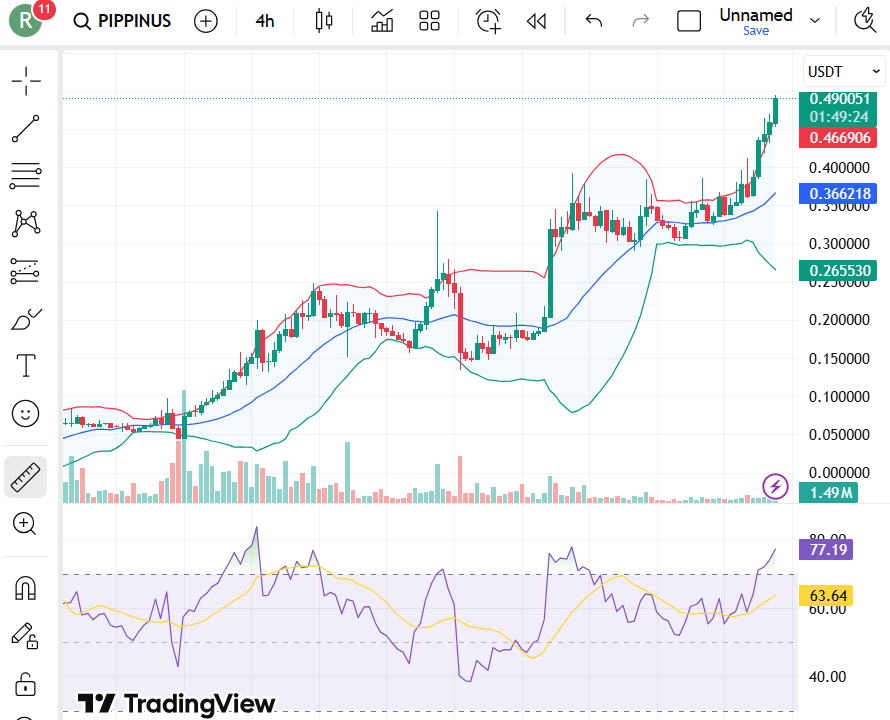 PIPPIN Token chart Price