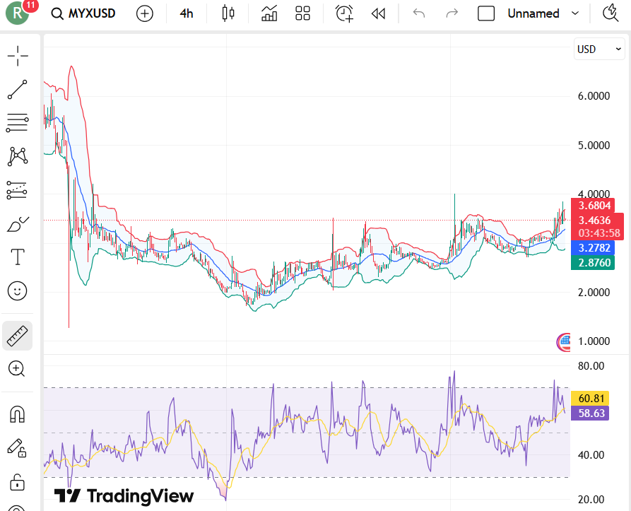 MYX Price Targets For January 2026