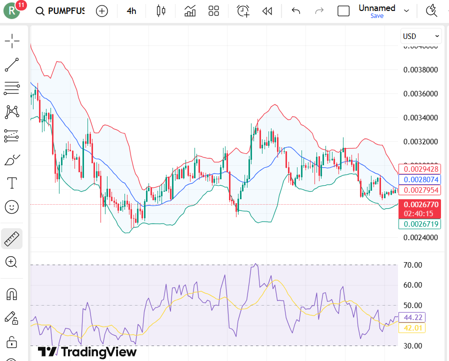 PUMP.fun Price Targets For January 2026