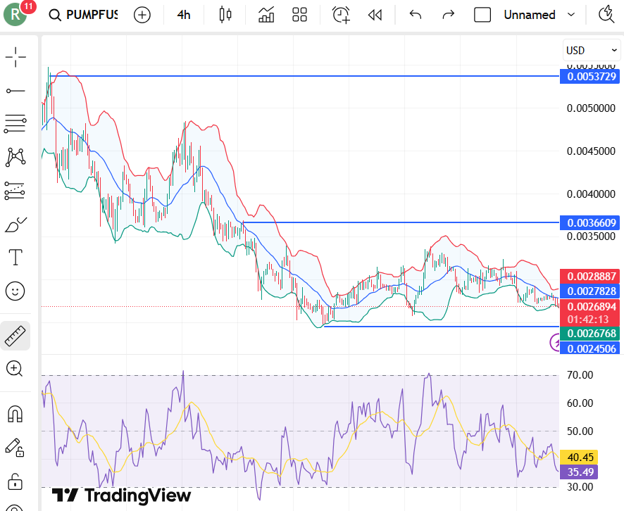 PUMP Price Prediction 2026