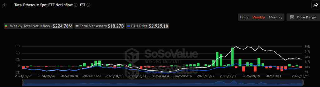 Is Ethereum Price Building a Base for a 2026 Breakout?