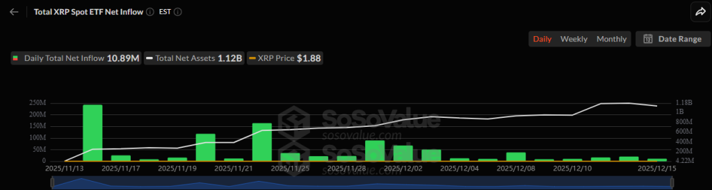 Is XRP Price Setting Up for a Deeper Dip to $1 Before a Rebound in 2026?