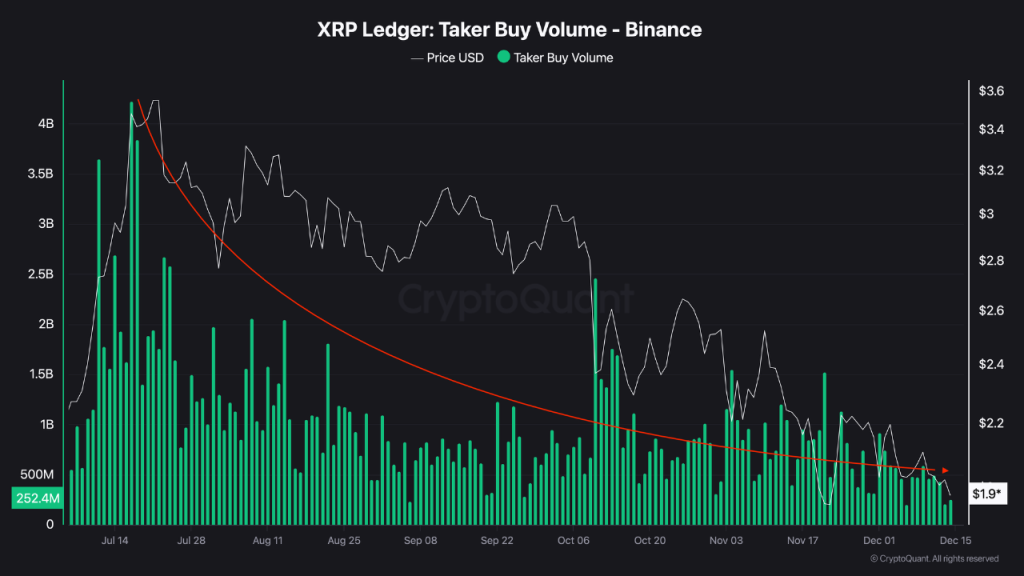 Is XRP Price Setting Up for a Deeper Dip to $1 Before a Rebound in 2026?