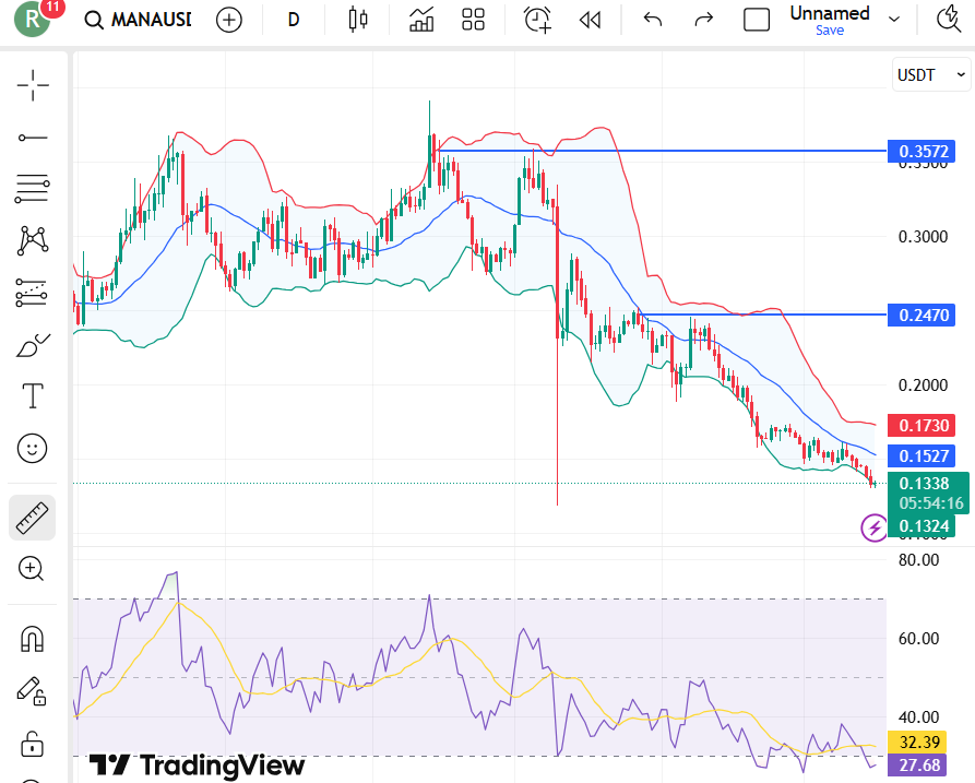 Decentraland (MANA) Price Prediction 2026