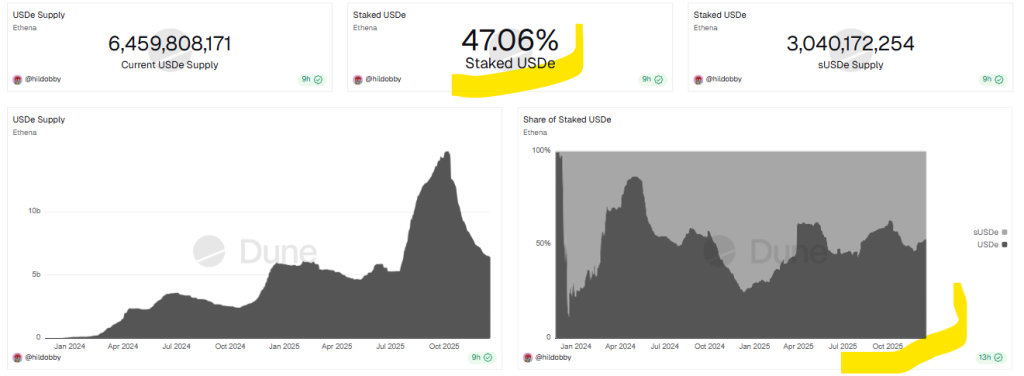 Will Macro Risks Disrupt the Current Ethena Price Setup?
