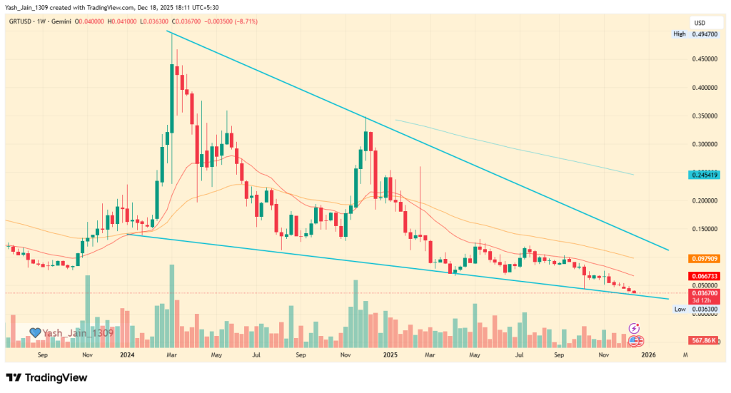 GRT Price Prediction 2025