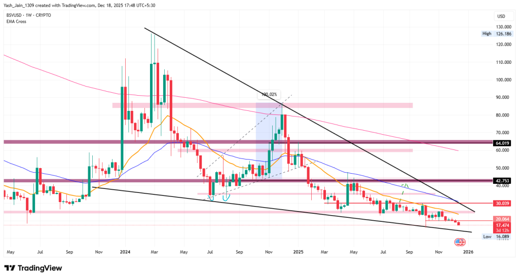 BSV Price Analysis 2025