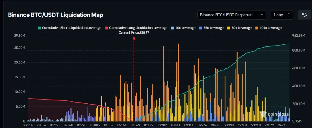 btc-usdt