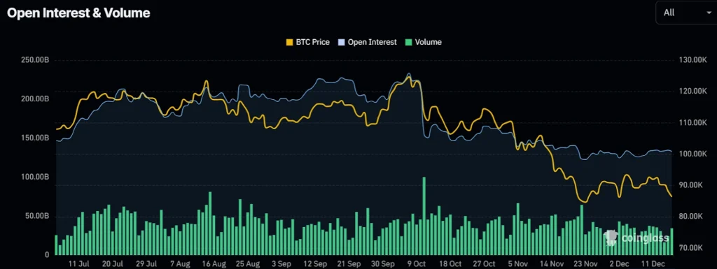open interest & volume