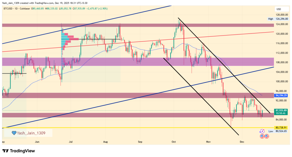 Bitcoin price prediction December 2025