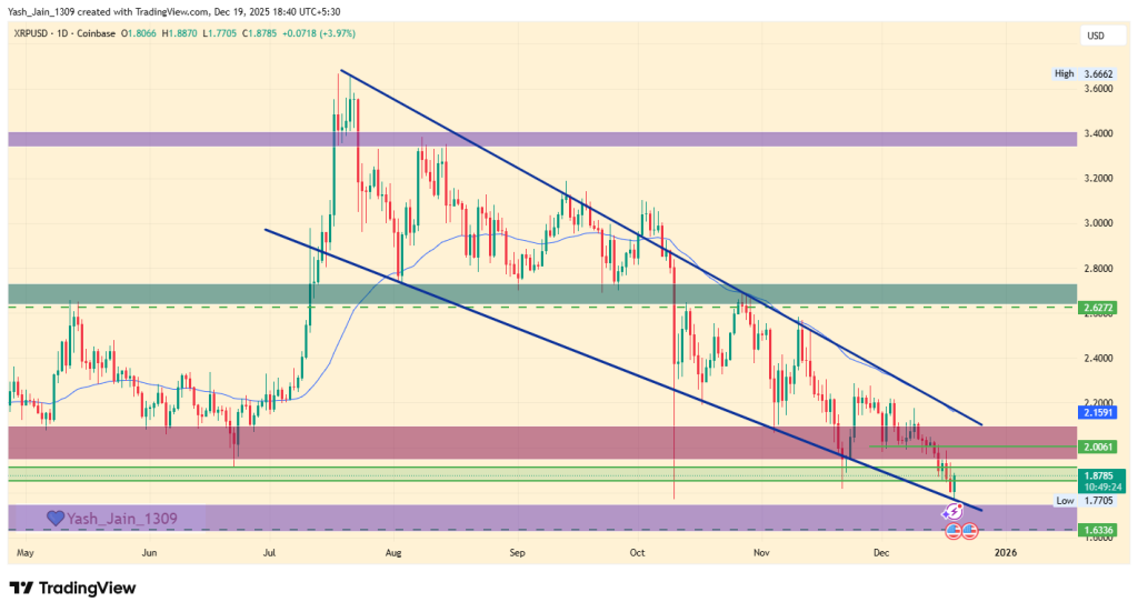 XRP Price Prediction 2026