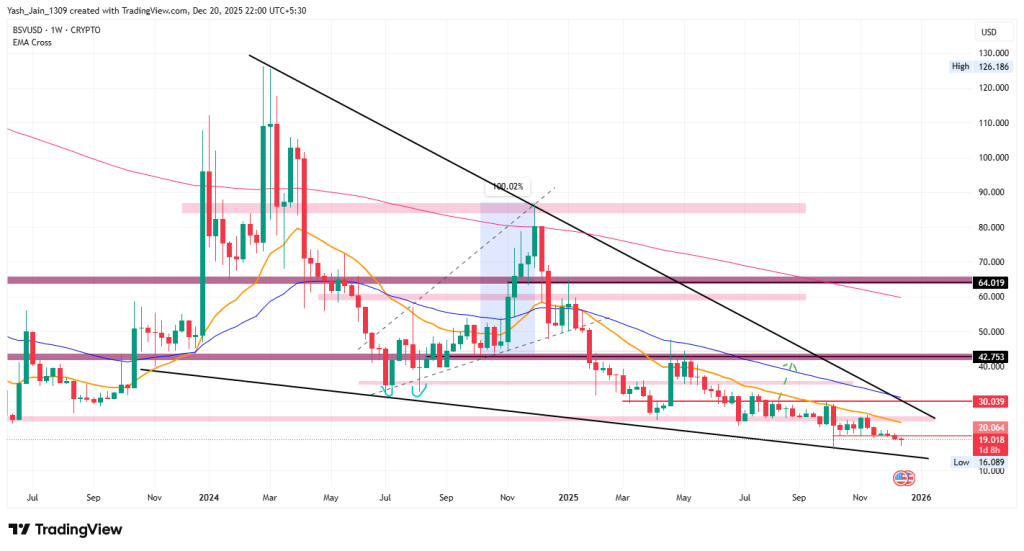 BSV Price Prediction 2026