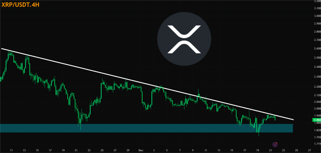 XRP Price: Why XRP Is Struggling To Break $2 Level