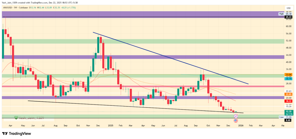 AVAX price prediction 2026