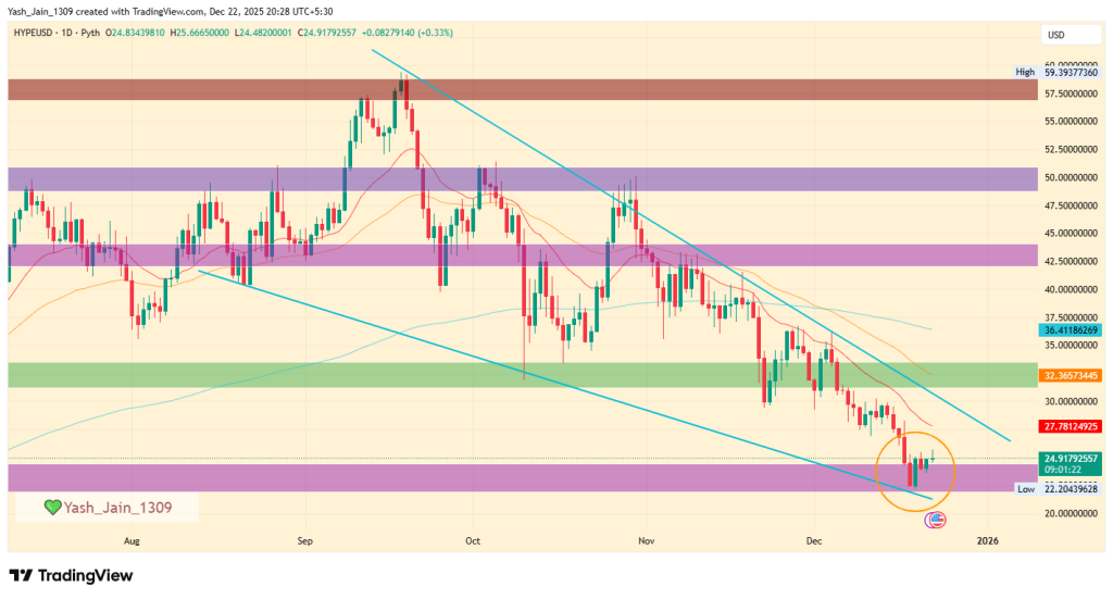 Hyperliquid Price Prediction 2026