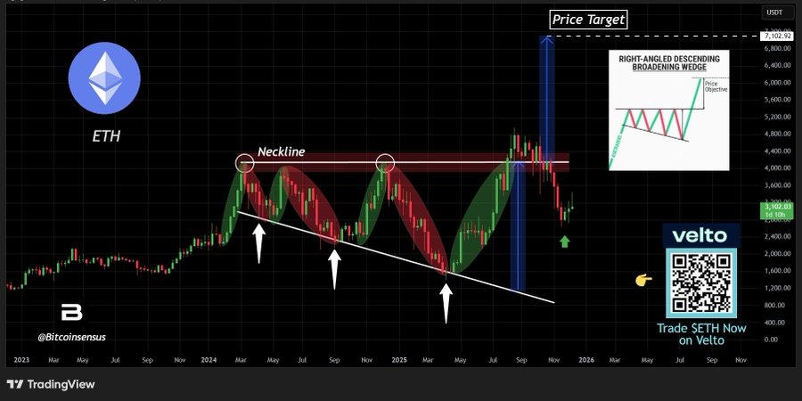 ethereum price chart