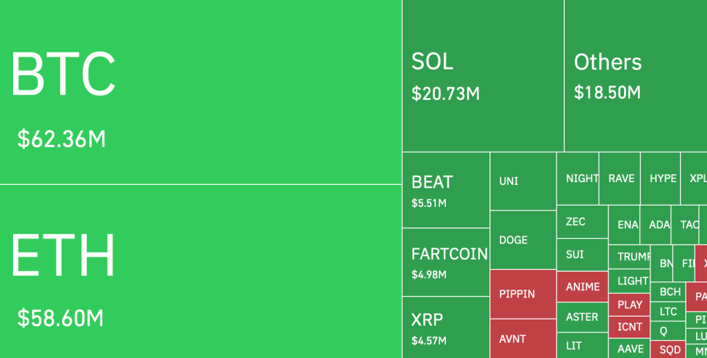 Leverage Unwind Graph