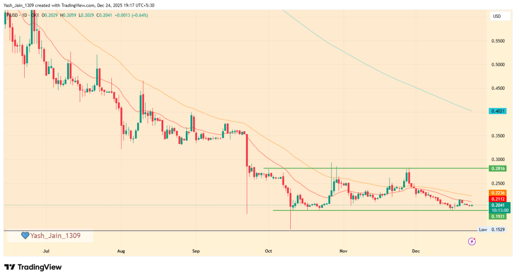 Pi Coin Price Targets December 2025