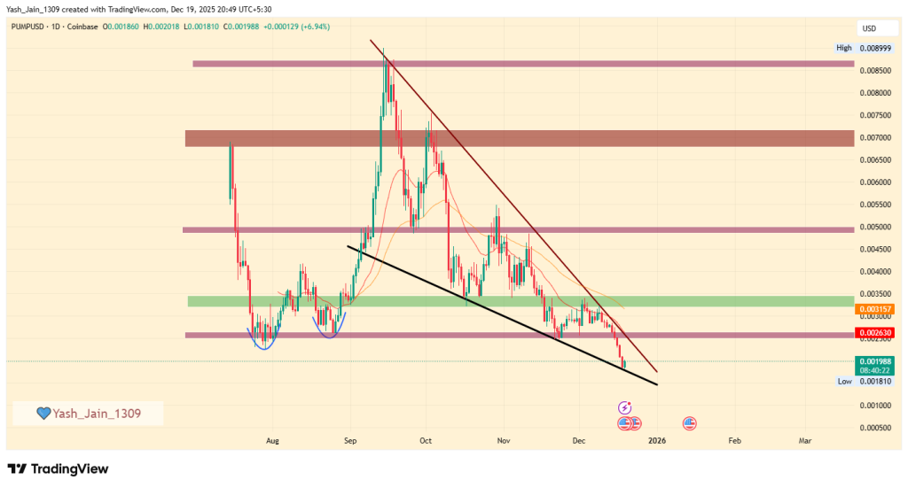 PUMP Price Prediction 2026