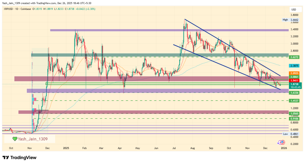 XRP Price Analysis 2025