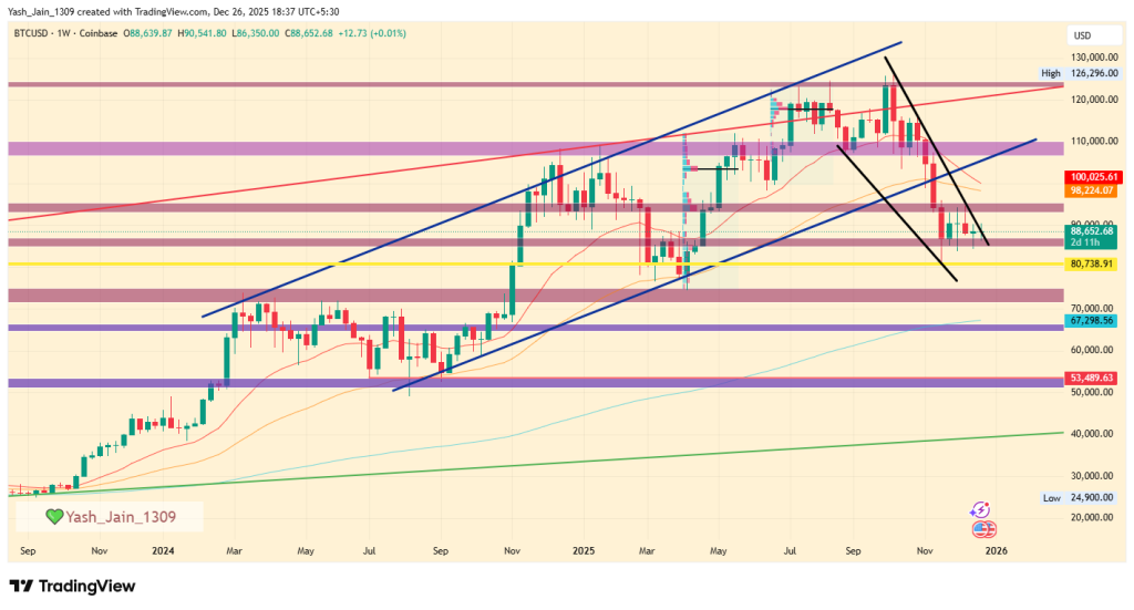 Bitcoin Price Analysis 2025
