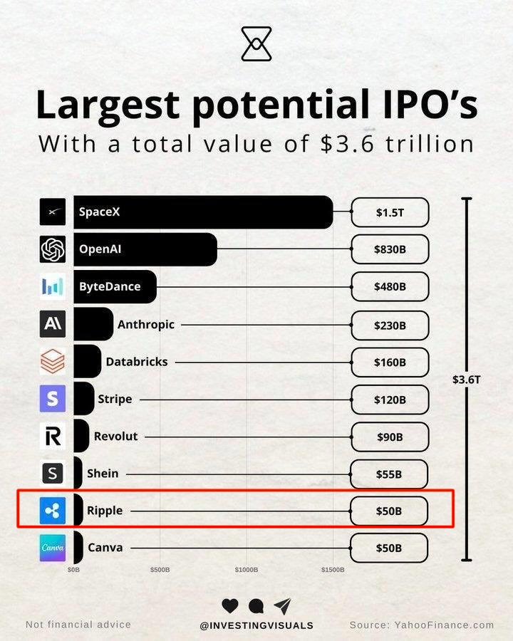 Ripple IPO Speculation