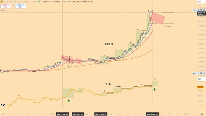 bitcoin gold chart