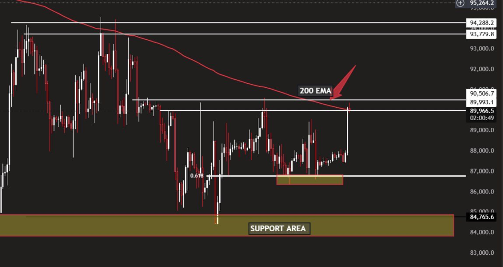 Bitcoin Price Analysis  Key Levels to Watch