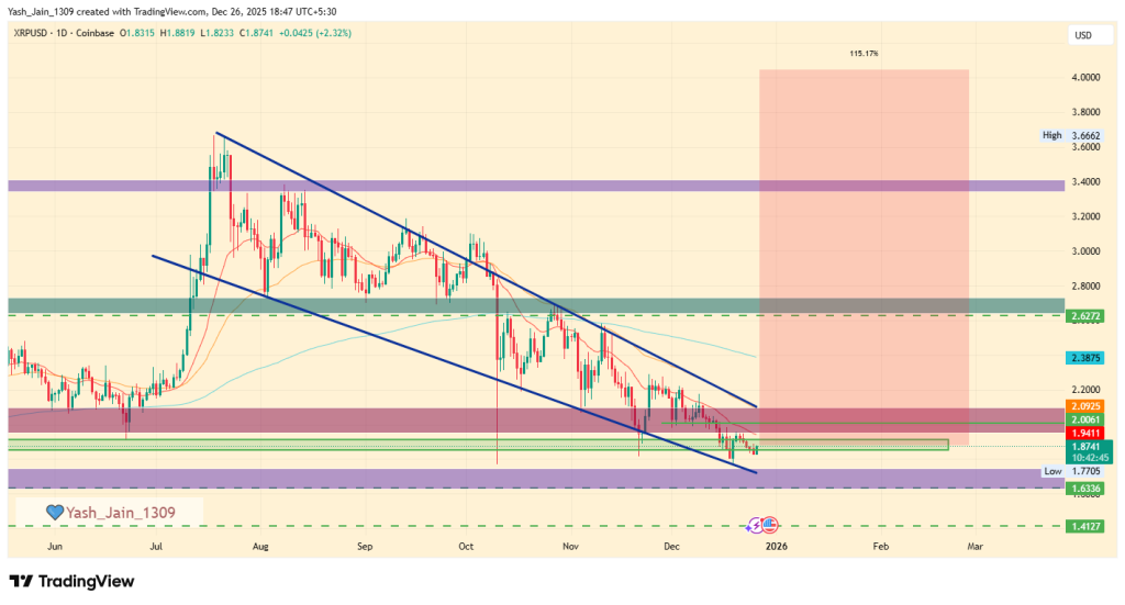 XRP Price Prediction 2026