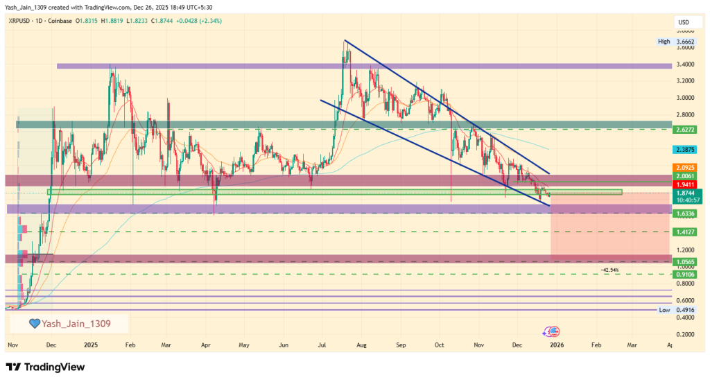 XRPUSD Price In 2026