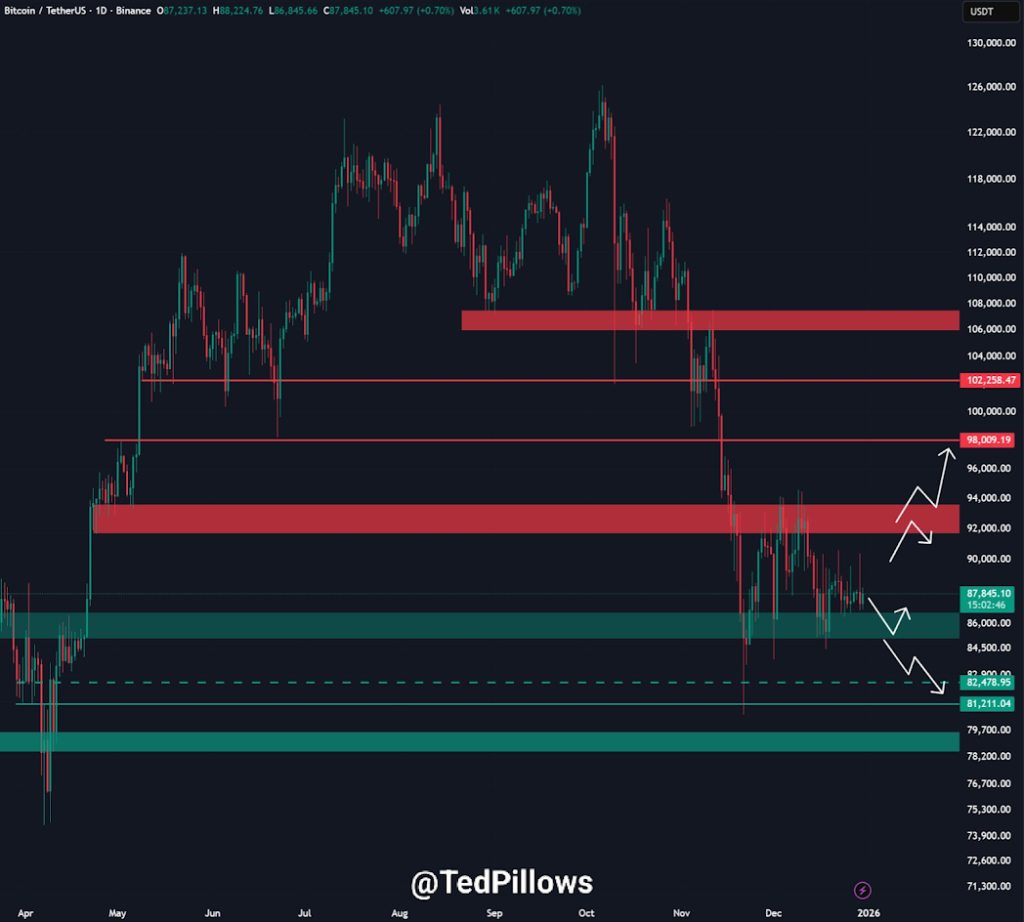 Bitcoin Price Outlook