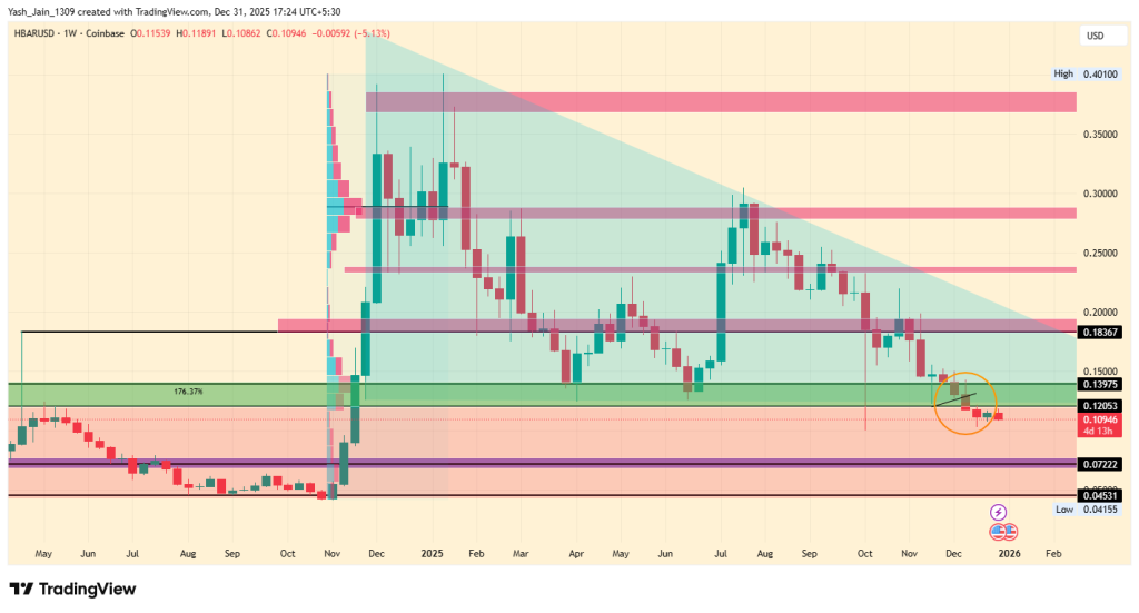HBAR price analysis 2025