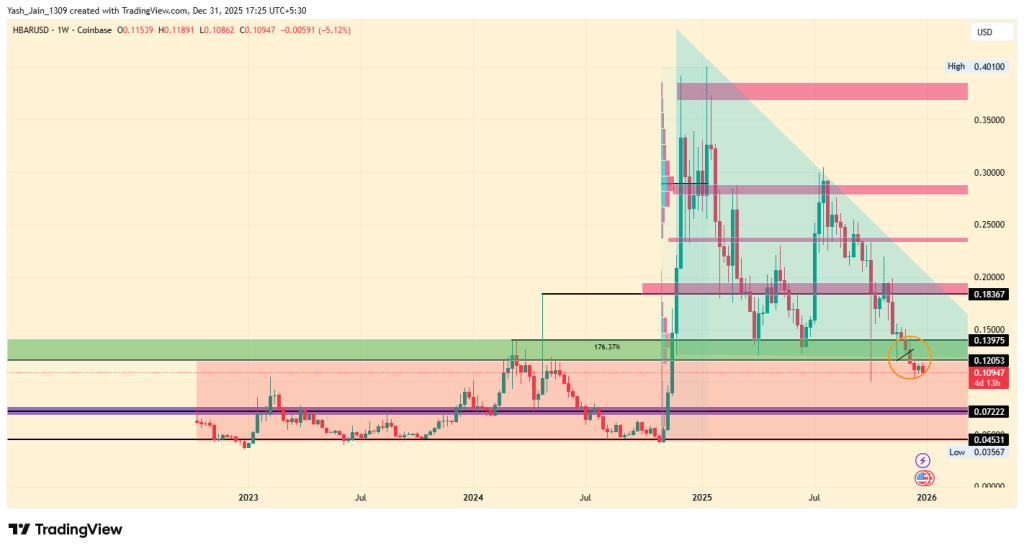 HBAR Price Prediction 2026